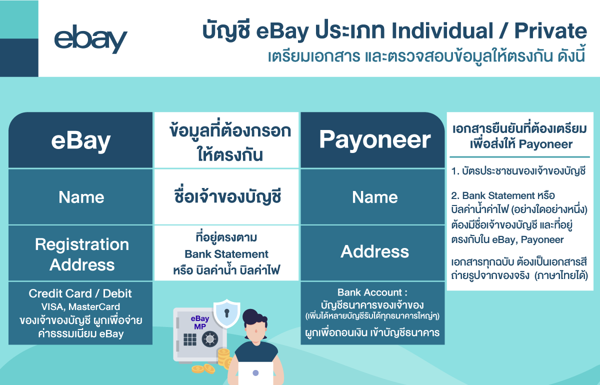 ระบบชำระเงินแบบใหม่ Ebay Managed Payment “Ebay Mp” - Ebay Thailand Seller  Center
