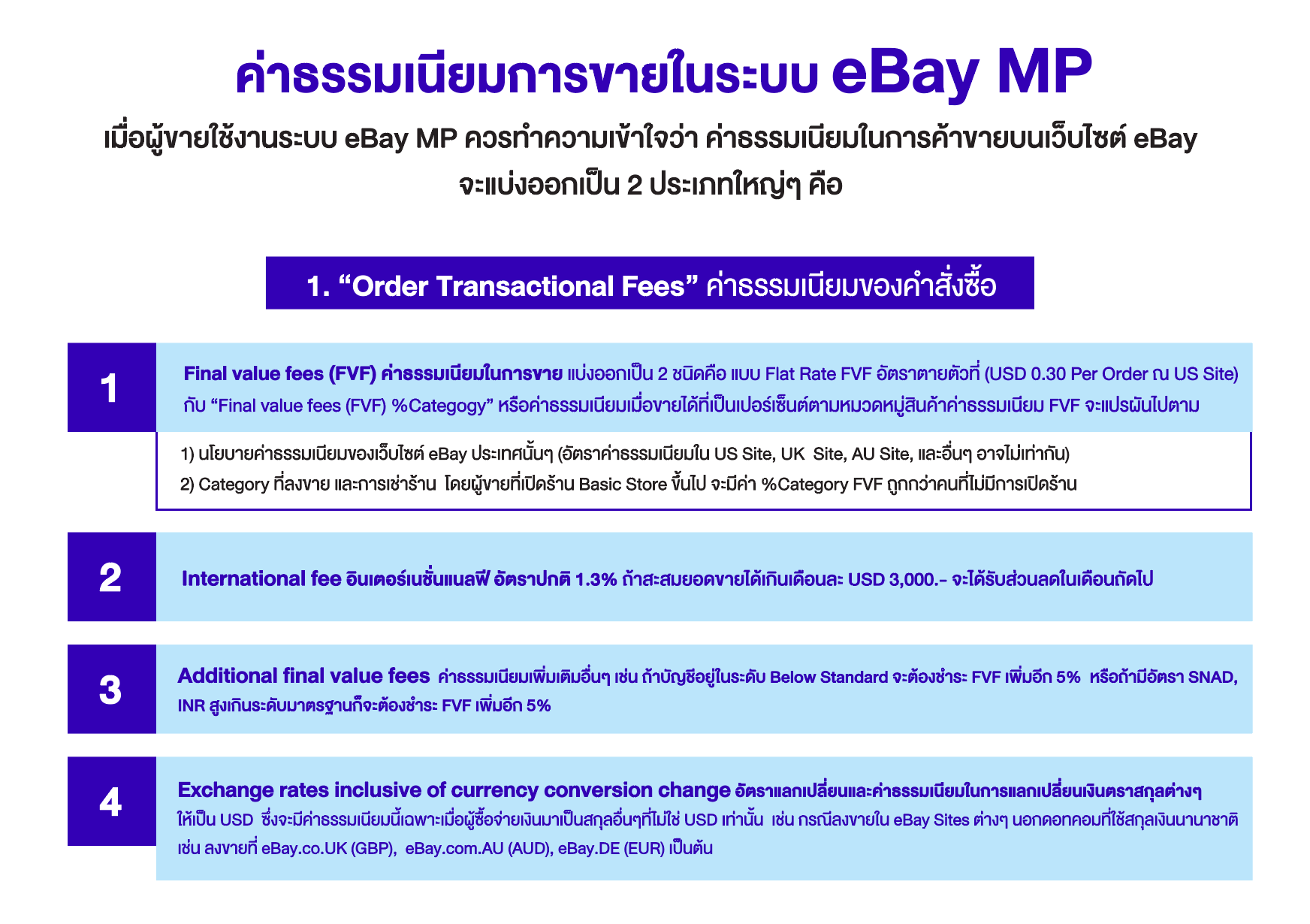 ค่าธรรมเนียมการขายในระบบ Ebay Mp - Ebay Thailand Seller Center